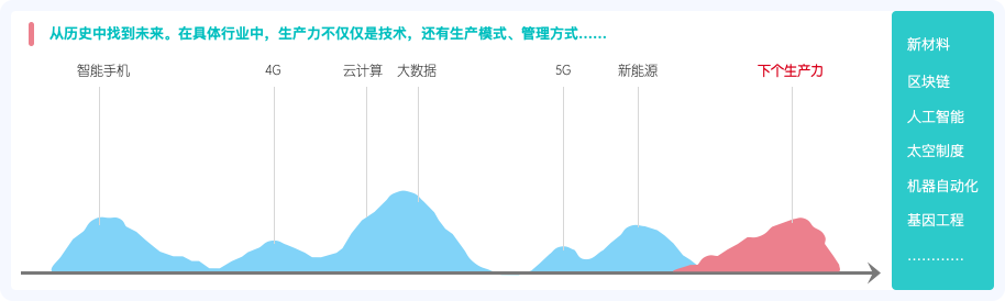 产品经理，产品经理网站